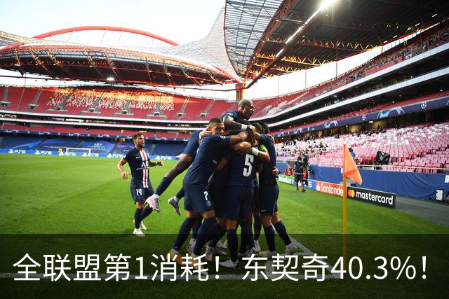 全联盟第1消耗！东契奇40.3%！！太累了！